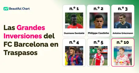 Las Inversiones Históricas del FC Barcelona: Un Análisis de los Fichajes Más Costosos thumbnail image