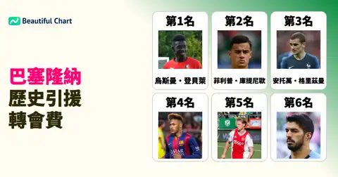 上一個帖子