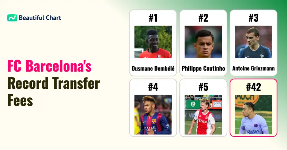 FC Barcelona's All-Time Top Transfer Fees: Most Expensive Signings Until 2025/26 thumbnail image