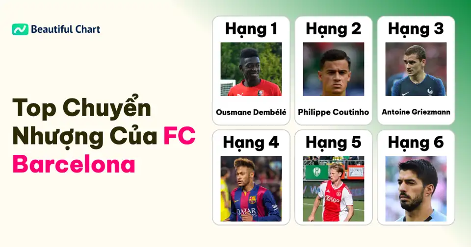 Top 100 Chi Phí Chuyển Nhượng Kỷ Lục của FC Barcelona: Phân Tích Lịch Sử Giao Dịch thumbnail image