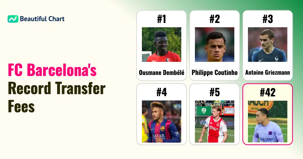 fc-barcelona-s-all-time-top-transfer-fees-most-expensive-signings-until-2025-26