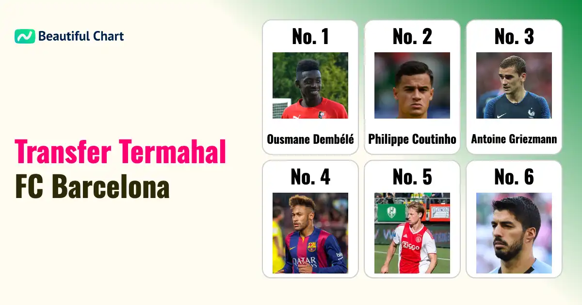 investigasi-transfer-termahal-fc-barcelona-deretan-bintang-dengan-biaya-akuisisi-paling-fantastis