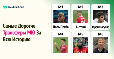 Манчестер Юнайтед: Самые Дорогие Трансферы Клуба до Лета 2026 Года thumbnail image
