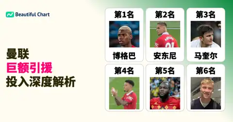 曼联历史引援转会费排行：探究红魔引援策略与巨额投入，直至25/26赛季 thumbnail image