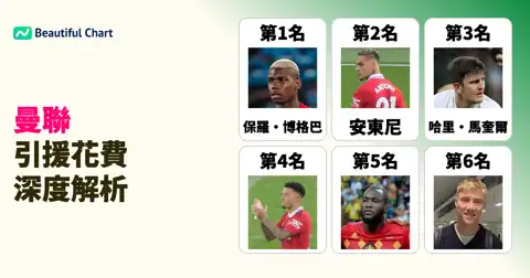 下一個帖子