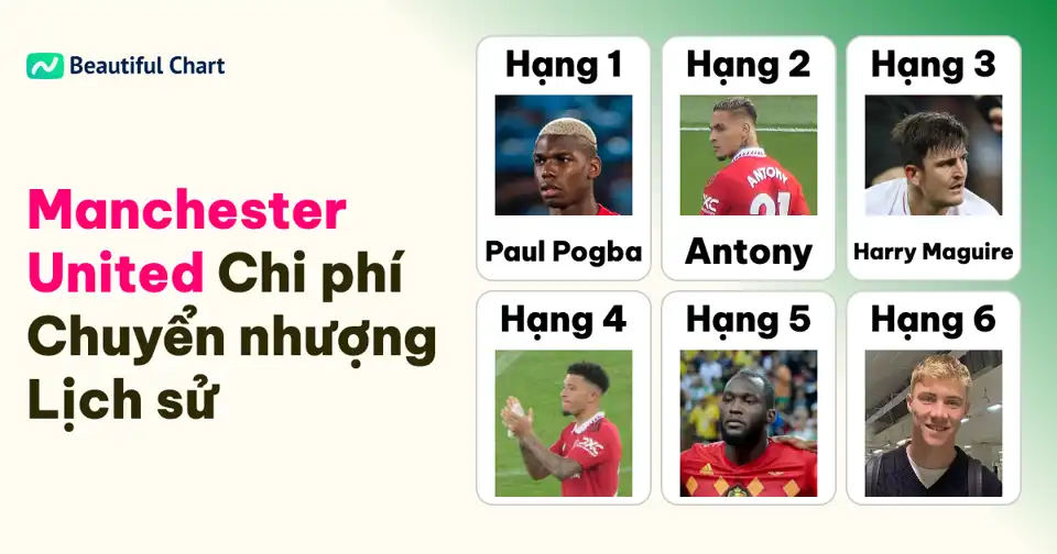 Top 100 bản hợp đồng đắt giá nhất lịch sử Manchester United tính đến mùa hè 25/26 thumbnail image