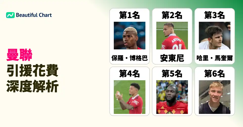 曼聯史上最高轉會費引援排名：洞察紅魔至25/26夏季轉會窗口的巨額投資 thumbnail image
