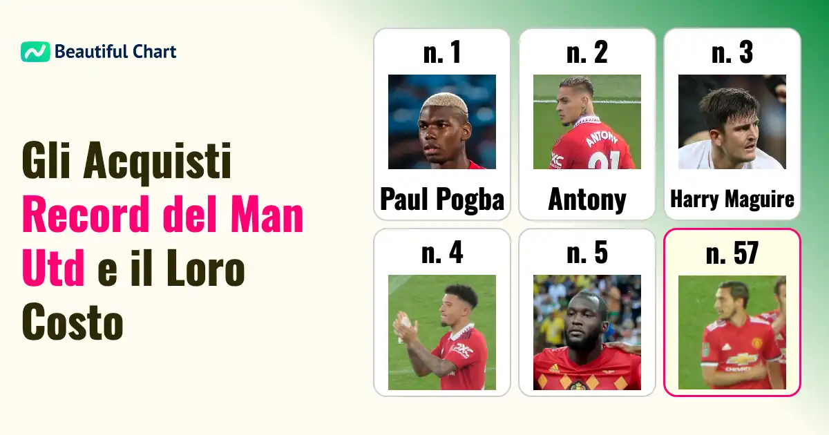 manchester-united-la-classifica-dei-100-acquisti-più-costosi-di-sempre-e-il-loro-impatto