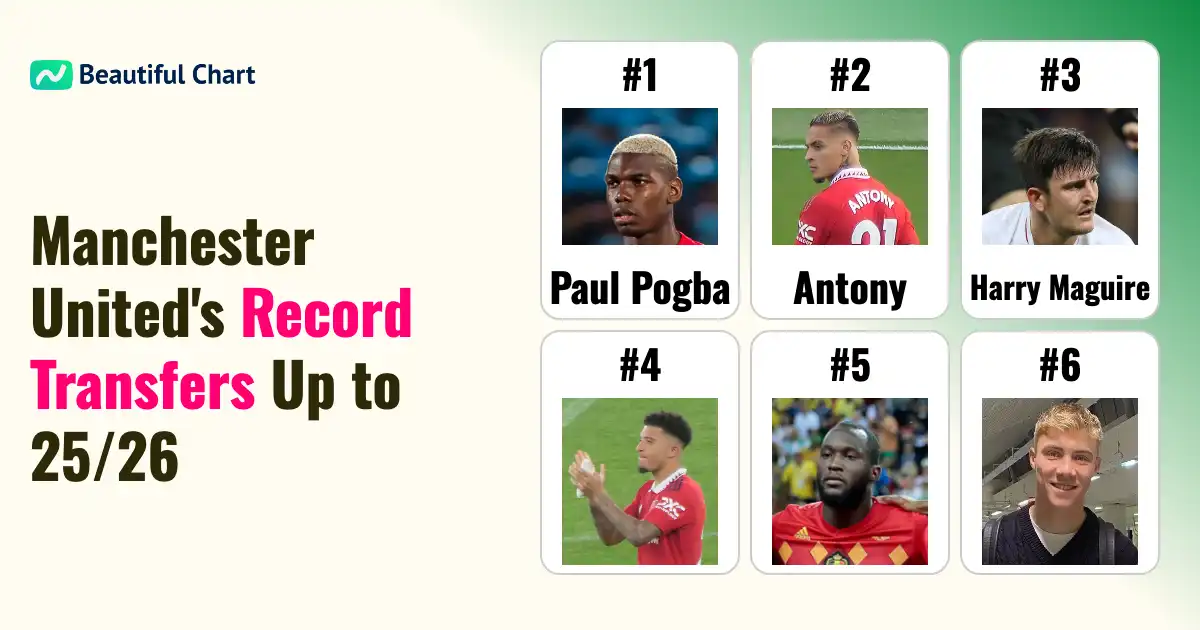 manchester-united-s-most-expensive-signings-a-comprehensive-look-at-transfer-fees-up-to-2025-26-summer-window