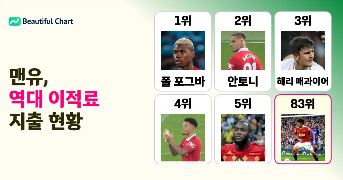 맨체스터-유나이티드-역대-최고-이적료-지출-25-26-시즌까지의-영입-순위-분석