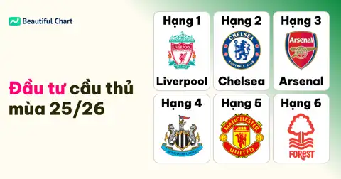 Bài viết tiếp theo