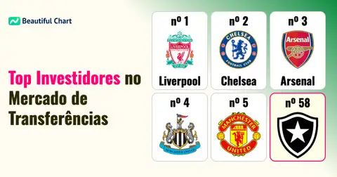 Clubes que Mais Investiram em Contratações na Janela de Verão 25/26 thumbnail image