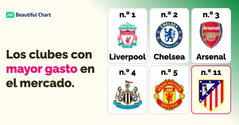 Los Clubes con Mayor Inversión en Fichajes de Jugadores para la Temporada 25/26 thumbnail image