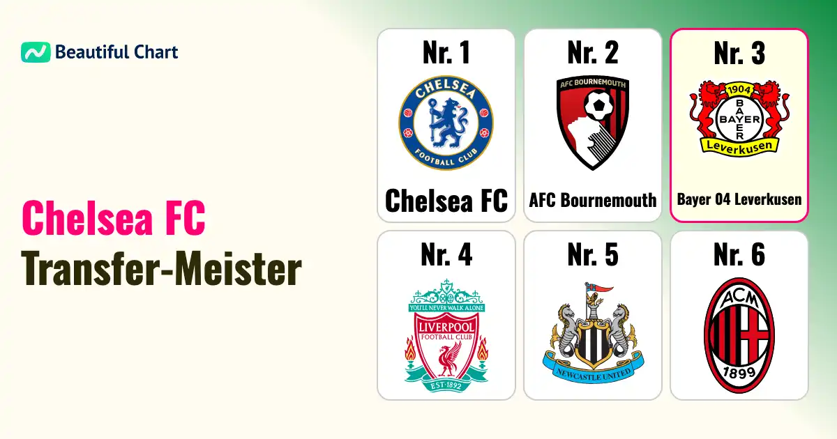 fußball-transfer-einnahmen-2025-26-chelsea-fc-führt-sommer-markt-an