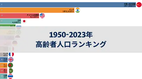 1950-2023年国別60歳以上の高齢者人口ランキング thumbnail image