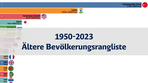 Rangliste der Bevölkerung über 60 Jahre nach Ländern, 1950-2023 thumbnail image