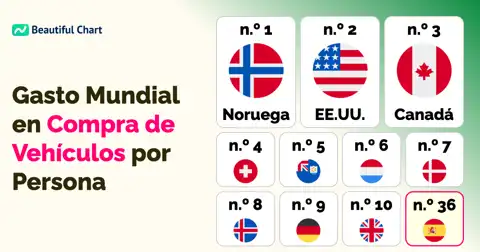Gasto Anual por Persona en la Compra de Vehículos: Ranking Mundial y Análisis thumbnail image
