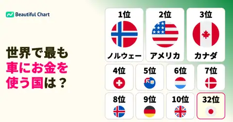 国別一人当たり自動車購入費ランキング：世界で最も車にお金をかける国はどこか？ thumbnail image