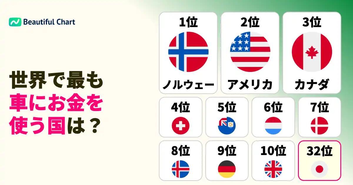 国別一人当たり自動車購入費ランキング-世界で最も車にお金をかける国はどこか