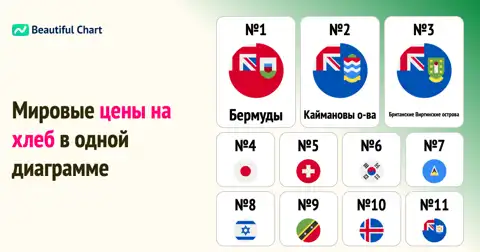 Индекс цен на хлеб по странам мира: где самый дорогой и самый дешевый хлеб? thumbnail image