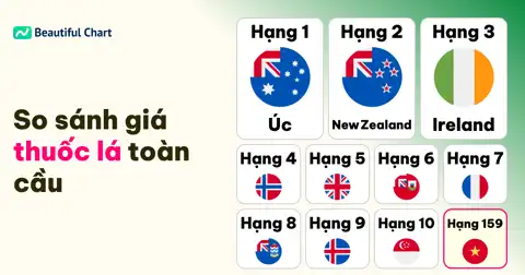 Chỉ số giá thuốc lá theo quốc gia: Úc đắt nhất, Việt Nam thuộc nhóm rẻ nhất thế giới thumbnail image
