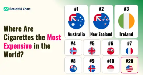 Cigarette Price Index: Ranking the Most Expensive Countries for Smokers thumbnail image