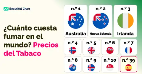 Índice de Precios del Tabaco por País: ¿Dónde es más caro fumar en el mundo? thumbnail image