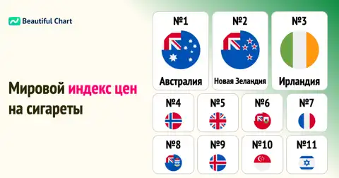 Рейтинг цен на сигареты по странам мира: где курить дороже всего? (Индекс цен) thumbnail image