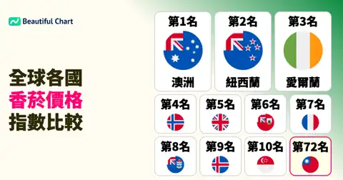 全球各國香菸價格指數排名：澳洲菸價最貴，一窺各國菸價與稅收政策 thumbnail image