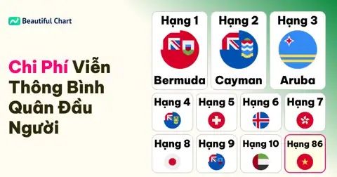 Chi Phí Viễn Thông Bình Quân Đầu Người Hàng Năm Theo Quốc Gia: Nơi Nào Dẫn Đầu Thế Giới? thumbnail image