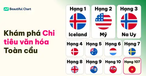 Chi phí văn hóa và giải trí bình quân đầu người: Iceland dẫn đầu thế giới thumbnail image