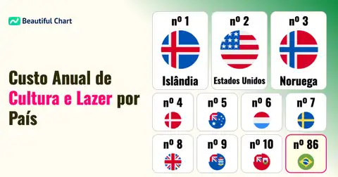 Gasto Cultural e de Lazer Anual Per Capita: Uma Análise Global dos Países Líderes thumbnail image
