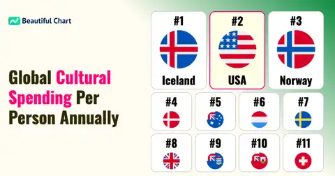Global Per Capita Annual Cultural and Leisure Spending: A Comprehensive Country Analysis thumbnail image
