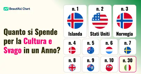 Spesa Annuale per Cultura e Svago Pro Capite: Le Nazioni con l'Investimento Maggiore thumbnail image