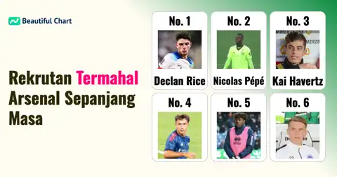 Daftar 100 Rekrutan Termahal Arsenal Sepanjang Sejarah: Analisis Biaya Transfer Teratas hingga Musim 25/26 thumbnail image