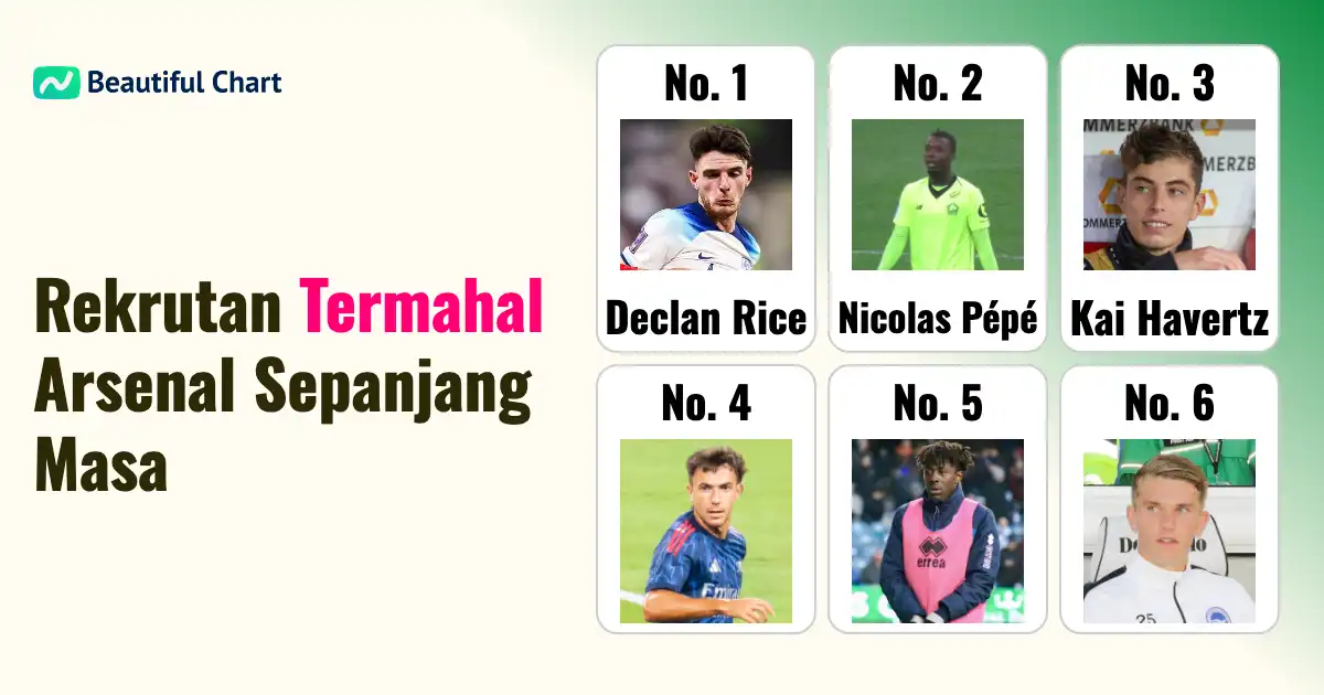 daftar-100-rekrutan-termahal-arsenal-sepanjang-sejarah-analisis-biaya-transfer-teratas-hingga-musim-25-26