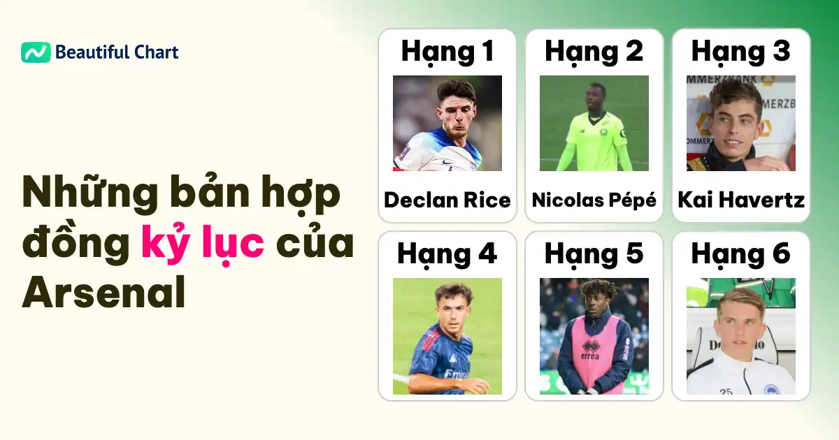 phí-chuyển-nhượng-arsenal-top-100-bản-hợp-đồng-đắt-giá-nhất-lịch-sử