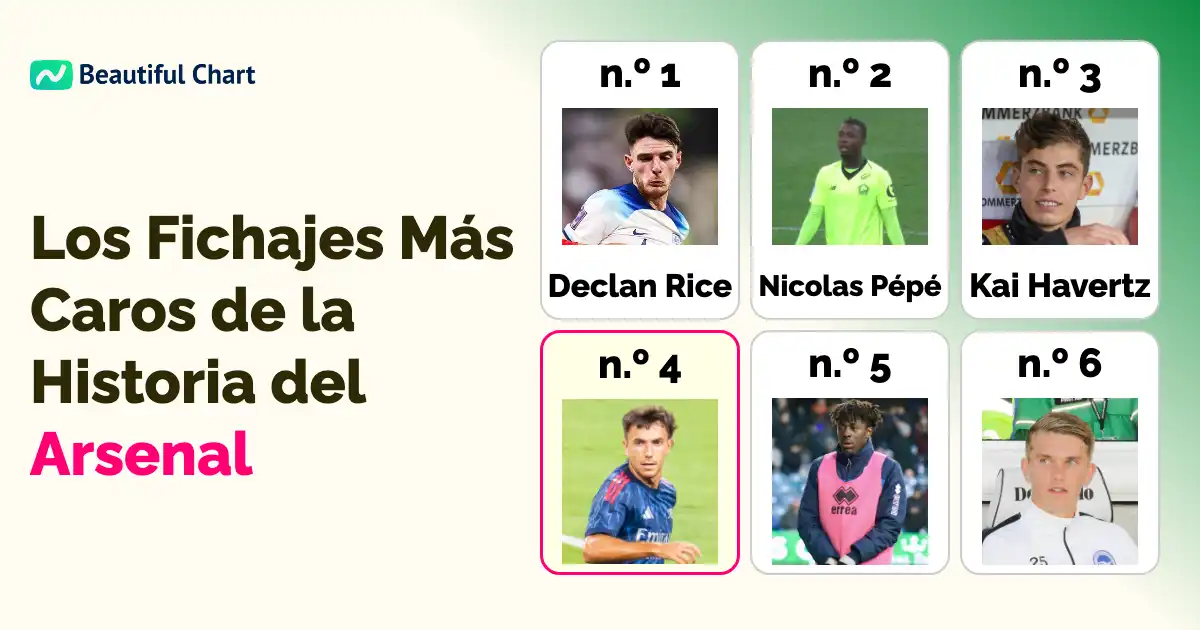ranking-de-fichajes-del-arsenal-los-100-traspasos-más-caros-en-la-historia-del-club-hasta-2026