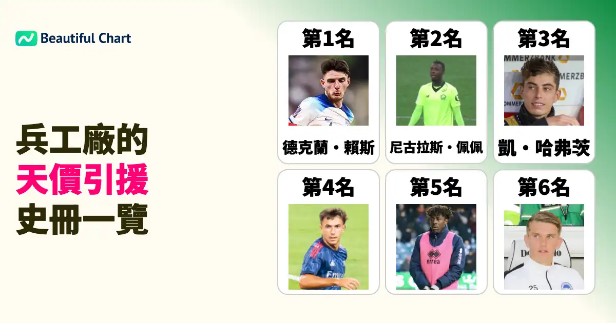 兵工廠歷代轉會費排名top-100-深入分析截至25-26賽季的引援策略與天價球員