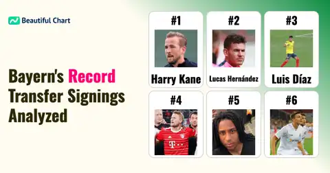Bayern Munich's All-Time Record Transfers: Ranking the Top 100 Signings by Fee thumbnail image