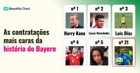 Ranking das 100 Maiores Taxas de Transferência do Bayern de Munique na História thumbnail image