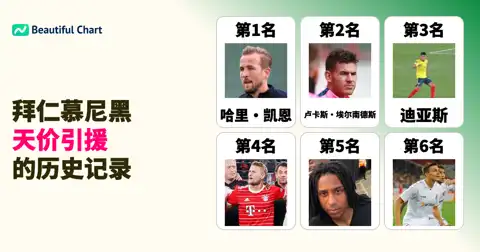 拜仁慕尼黑历史引援费用排行榜Top 100（截至25/26赛季夏季） thumbnail image