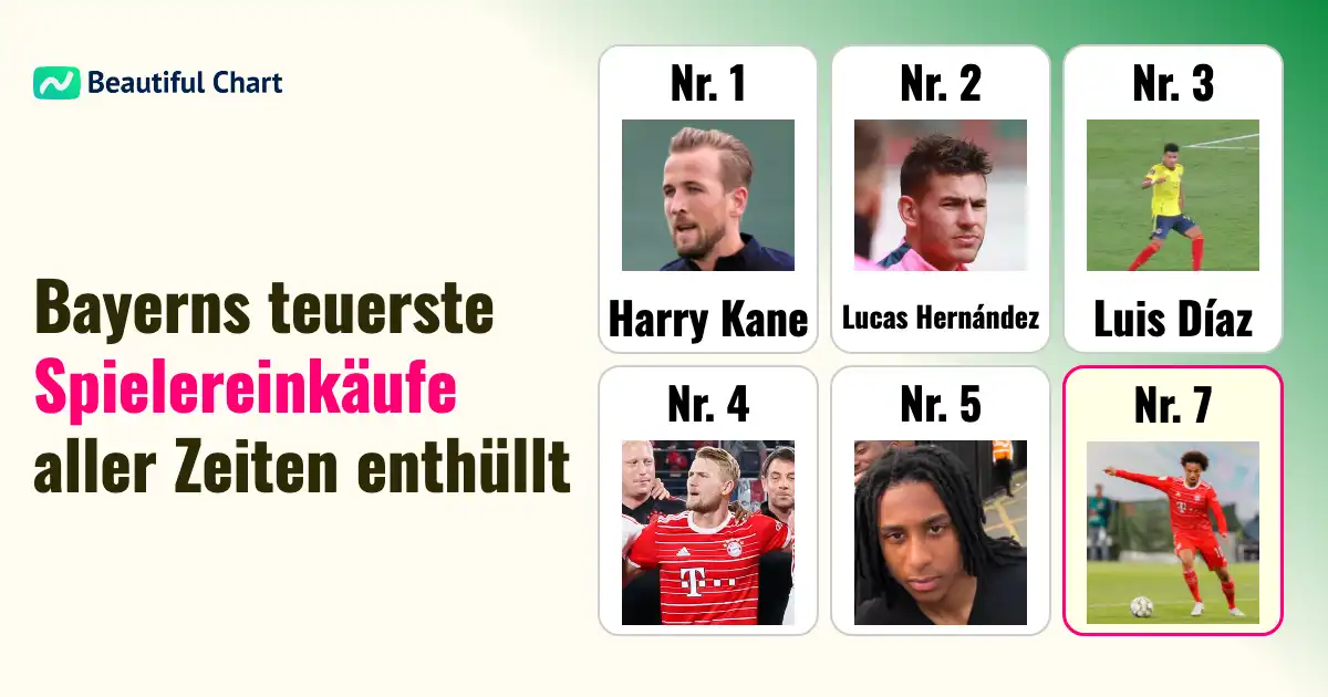 bayern-münchens-rekordtransfers-die-teuersten-einkäufe-der-vereinsgeschichte-bis-zur-saison-25-26