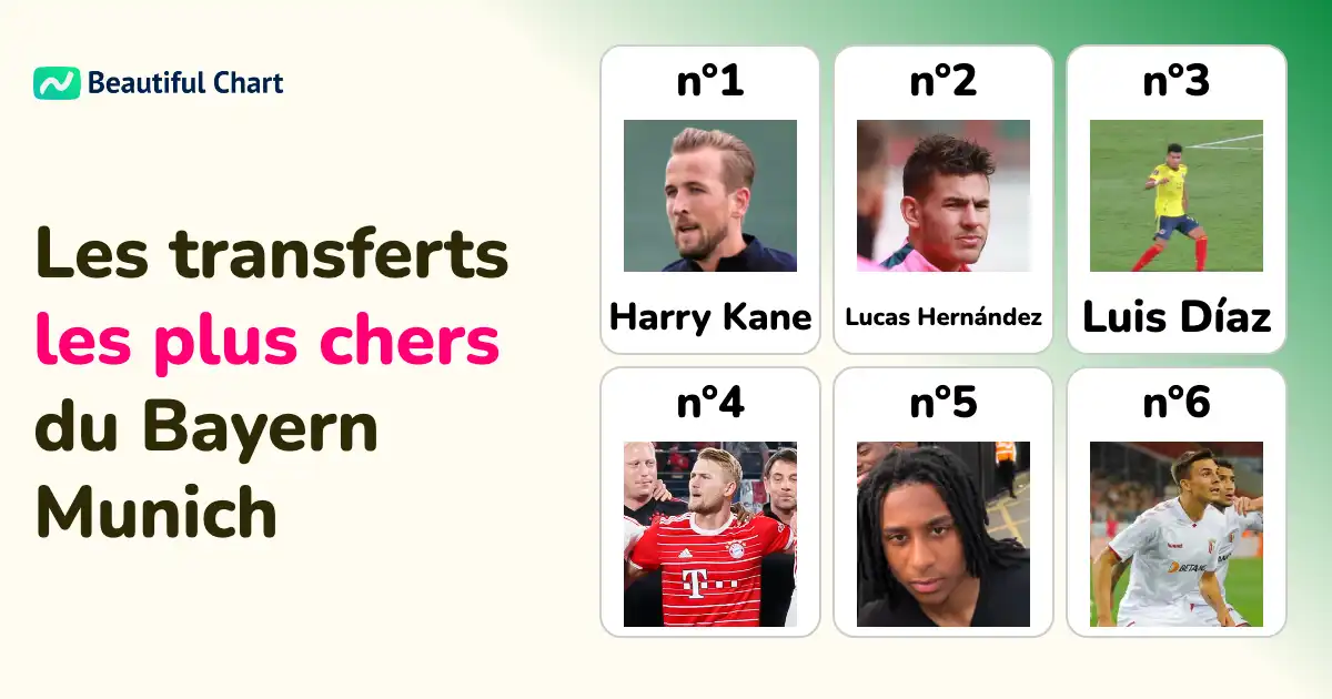 classement-des-100-plus-gros-transferts-de-l-histoire-du-bayern-munich-jusqu-à-la-saison-estivale-25-26