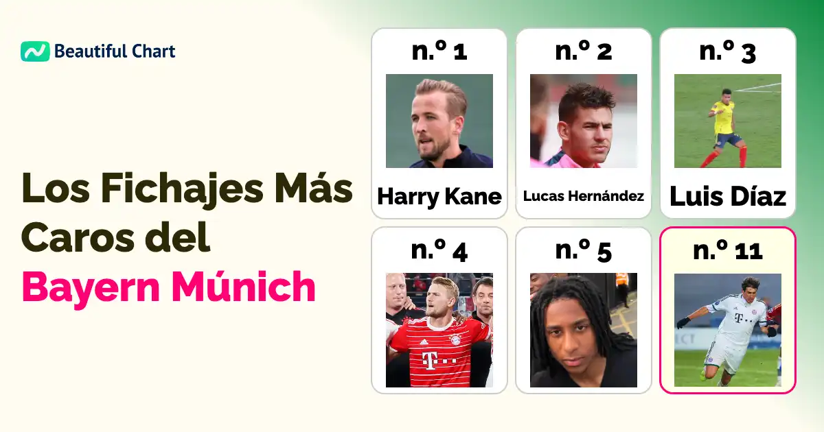 ranking-de-los-fichajes-más-caros-en-la-historia-del-bayern-múnich-hasta-25-26