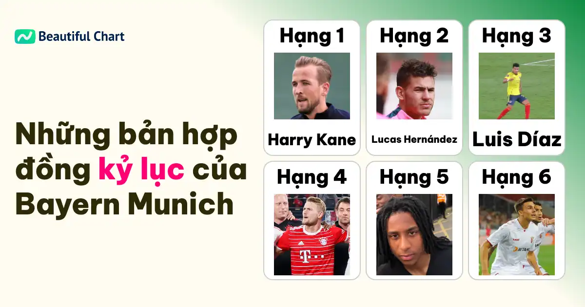 top-100-bản-hợp-đồng-đắt-giá-nhất-lịch-sử-bayern-munich-harry-kane-dẫn-đầu-cuộc-cách-mạng-chuyển-nhượng