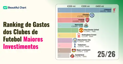 Clubes que Mais Gastam: Ranking de Despesas por Temporada no Futebol thumbnail image