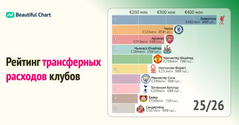 Рейтинг расходов футбольных клубов по сезонам: кто тратит больше всех? thumbnail image