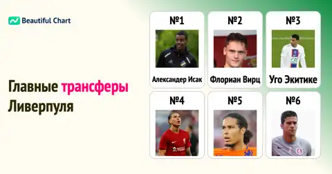 Ливерпуль: рекордные трансферы в истории клуба до сезона 25/26 thumbnail image