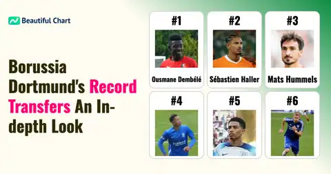 Borussia Dortmund's Record Signings: Top 100 Transfers by Fee thumbnail image